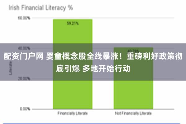 配资门户网 婴童概念股全线暴涨！重磅利好政策彻底引爆 多地开始行动