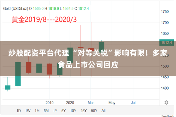 炒股配资平台代理 “对等关税”影响有限！多家食品上市公司回应
