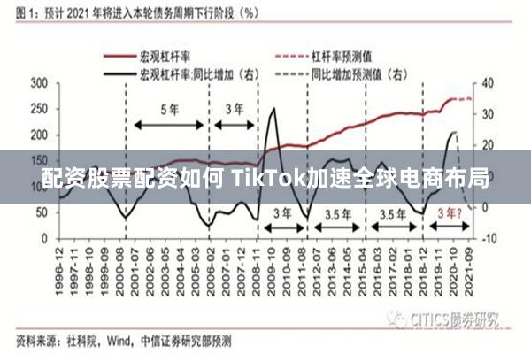配资股票配资如何 TikTok加速全球电商布局