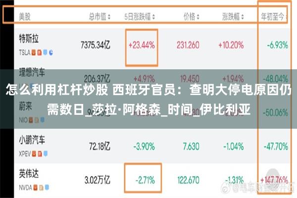 怎么利用杠杆炒股 西班牙官员：查明大停电原因仍需数日_莎拉·阿格森_时间_伊比利亚
