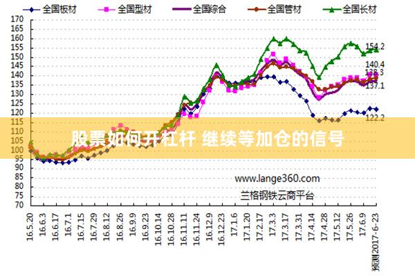 股票如何开杠杆 继续等加仓的信号