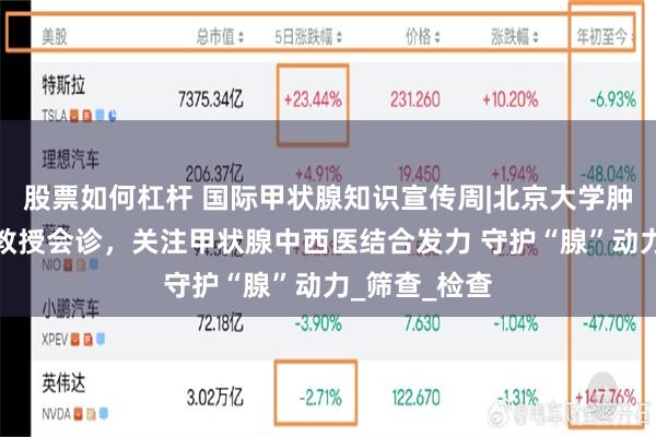 股票如何杠杆 国际甲状腺知识宣传周|北京大学肿瘤医院专家教授会诊，关注甲状腺中西医结合发力 守护“腺”动力_筛查_检查