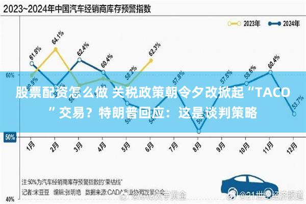 股票配资怎么做 关税政策朝令夕改掀起“TACO”交易？特朗普回应：这是谈判策略