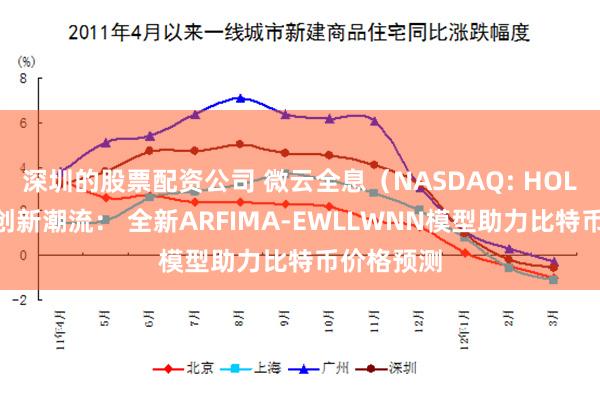 深圳的股票配资公司 微云全息（NASDAQ: HOLO）引领创新潮流： 全新ARFIMA-EWLLWNN模型助力比特币价格预测