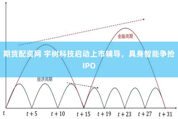 期货配资网 宇树科技启动上市辅导，具身智能争抢IPO