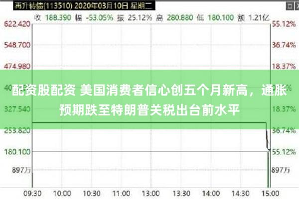 配资股配资 美国消费者信心创五个月新高，通胀预期跌至特朗普关税出台前水平
