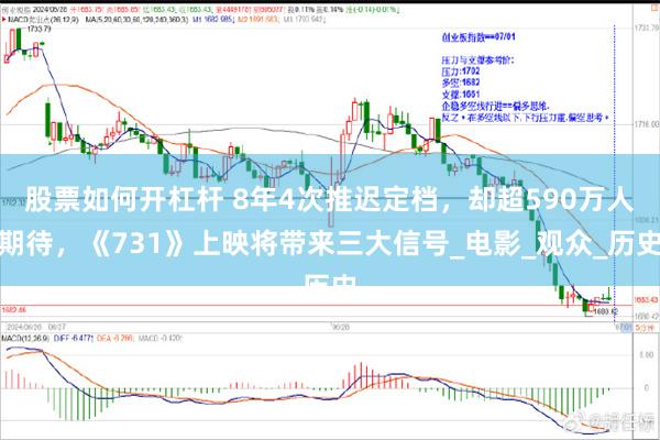 股票如何开杠杆 8年4次推迟定档，却超590万人期待，《731》上映将带来三大信号_电影_观众_历史