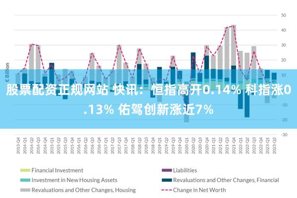 股票配资正规网站 快讯：恒指高开0.14% 科指涨0.13% 佑驾创新涨近7%