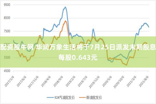 配资股牛网 华润万象生活将于7月25日派发末期股息每股0.643元
