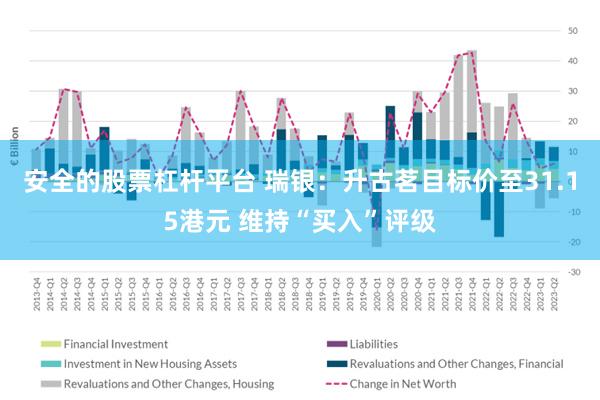 安全的股票杠杆平台 瑞银：升古茗目标价至31.15港元 维持“买入”评级