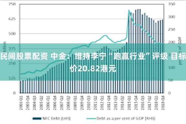 民间股票配资 中金：维持李宁“跑赢行业”评级 目标价20.82港元