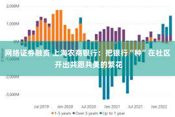 网络证劵融资 上海农商银行：把银行“种”在社区 开出共愿共美的繁花