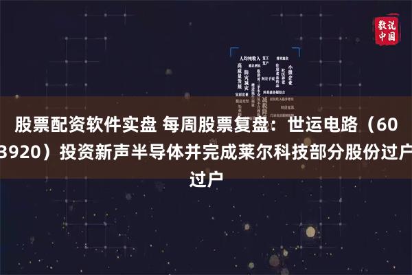 股票配资软件实盘 每周股票复盘：世运电路（603920）投资新声半导体并完成莱尔科技部分股份过户