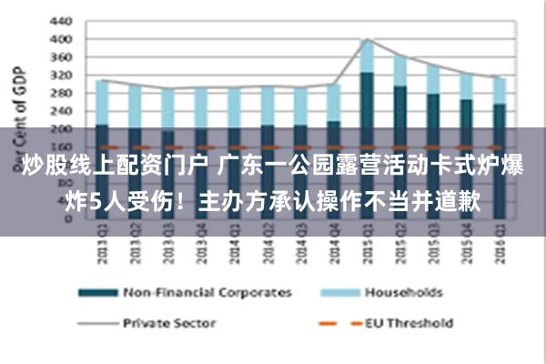 炒股线上配资门户 广东一公园露营活动卡式炉爆炸5人受伤！主办方承认操作不当并道歉