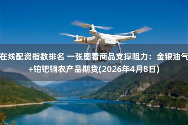 在线配资指数排名 一张图看商品支撑阻力:金银油气+铂钯铜农产品期货(2026年4月8日)