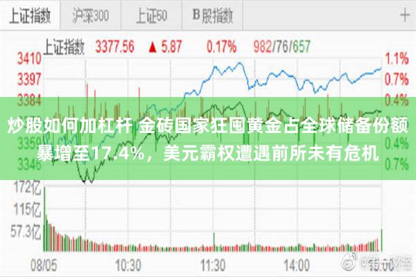 炒股如何加杠杆 金砖国家狂囤黄金占全球储备份额暴增至17.4%，美元霸权遭遇前所未有危机