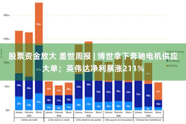 股票资金放大 盖世周报 | 博世拿下奔驰电机供应大单;英伟达净利暴涨211%