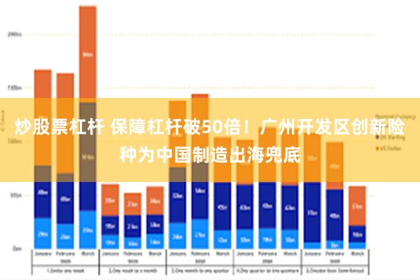 炒股票杠杆 保障杠杆破50倍！广州开发区创新险种为中国制造出海兜底