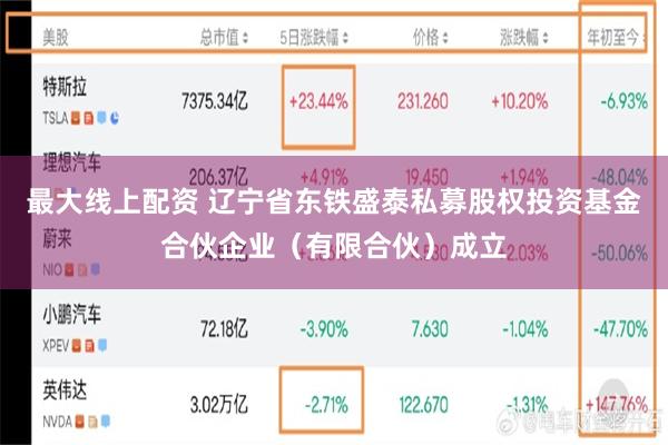 最大线上配资 辽宁省东铁盛泰私募股权投资基金合伙企业（有限合伙）成立