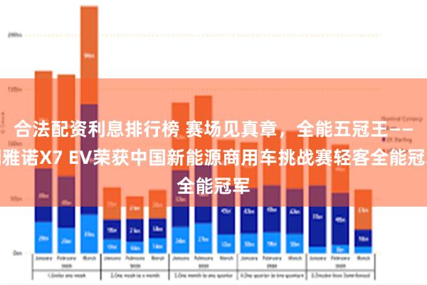 合法配资利息排行榜 赛场见真章，全能五冠王——图雅诺X7 EV荣获中国新能源商用车挑战赛轻客全能冠军