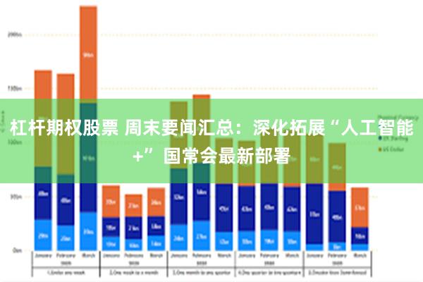 杠杆期权股票 周末要闻汇总:深化拓展“人工智能+” 国常会最新部署